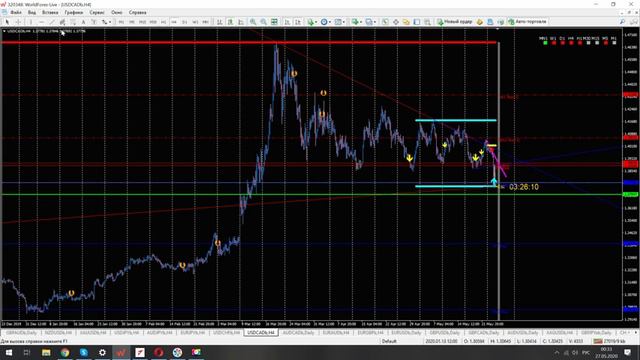 Прогноз форекс на 27 мая 2020 года смотреть онлайн
