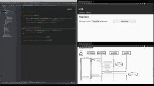 Jak na MVC | Tutorial PHP