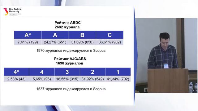 Гладырев Дмитрий Анатольевич «Экспертные рейтинги журналов по экономике и менеджменту ABDC и AJG/AB смотреть онлайн