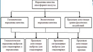 Охрана атмосферного воздуха. Лекция-01