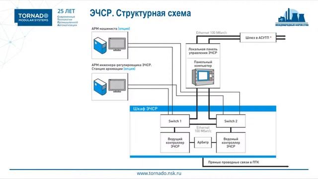 06 Сердюков Решения высокой готовности смотреть онлайн