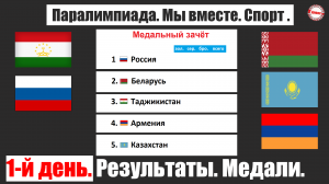 Паралимпиада. «Мы вместе. Спорт». 1-й день. Расписание. Медальный зачёт.