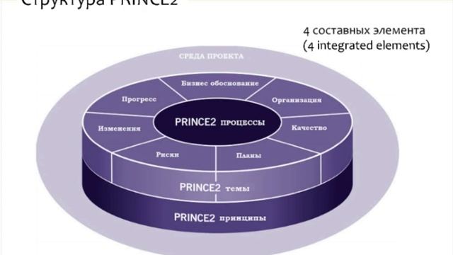 Управление проектами по PRINCE2. Какую версию выбрать - 2009 или 2017?