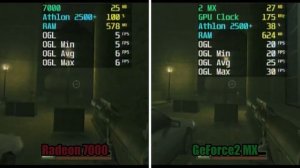 Radeon 7000 vs GeForce2 MX Test in 6 Games (Radeon VE or RV100 vs GF2 MX) (No FPS Drop Capture Card