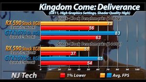 RX 590 Vs. GTX 1070 | 1080p and 1440p Gaming Benchmarks