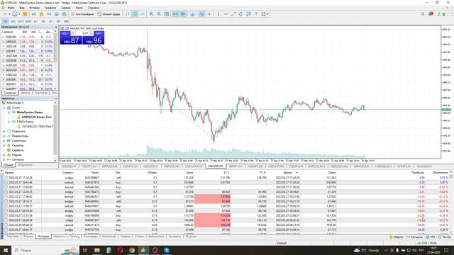 А ты знал это? Трейдинг + своя система. Результат на форексе за месяц. смотреть онлайн