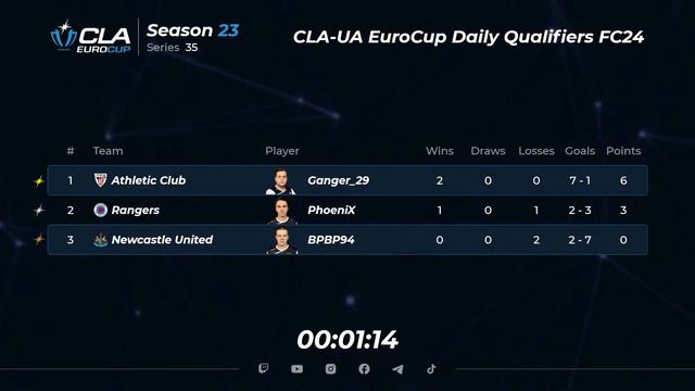 08.02.2024 ► CLA-UA EuroCup Daily Qualifiers • Season 23 Series 35 смотреть онлайн