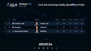 08.02.2024 ► CLA-UA EuroCup Daily Qualifiers • Season 23 Series 35