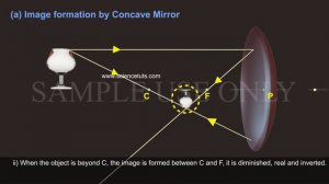 REPRESENTATION OF IMAGES FORMED BY SPHERICAL MIRRORS USING RAY DIAGRAMS