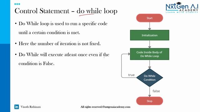 Java for Selenium : 14. While Loop | Do While Loop | Difference Bw While & Do While | Sample Progra