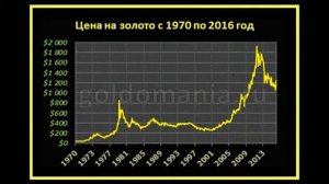 Куда вкладывать деньги (часть2) Золото