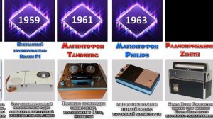 Эволюция в музыке 1877-2017/На чем раньше слушали музыку /Сравнение/