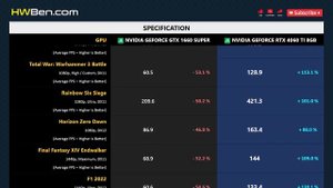 GTX 1660 SUPER vs RTX 4060 TI 8GB - Gaming 1080p 1440p (i7 12700KF)