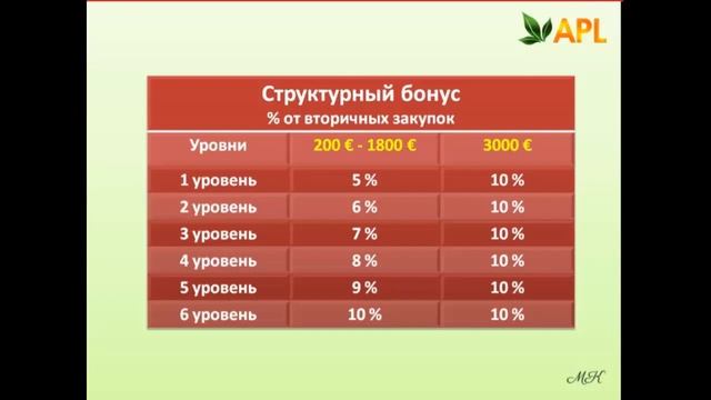 Маркетинг план компании APL GO кратко. смотреть онлайн