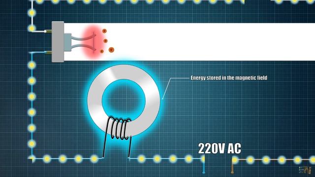 How CFLs work - Plasma Arc Starter | Electronic Ballast смотреть онлайн