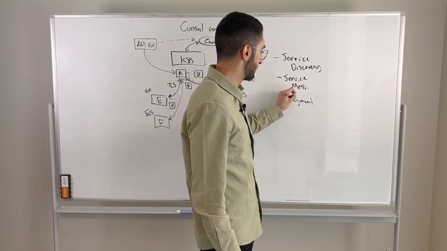 How Consul and Kubernetes work together смотреть онлайн