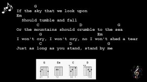 Stand By Me by Ben E King - Guitar Chords and Lyrics