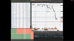 Активная торговля в терминале Альфа-Директ 4.0. Работа с заявками (Вебинар, 19-06-2018)