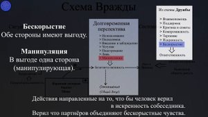 Что такое вражда?