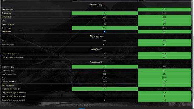 Замена Lorraine 40 t на Bat Chatillon 25 t AP|Обзор Bat Chatillon 25 t AP| Сравнение их смотреть онлайн