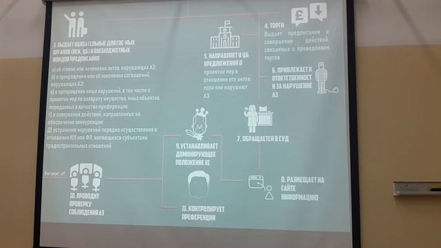 Полномочия антимонопольного органа смотреть онлайн
