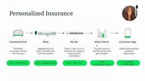 Usage-Based Insurance Demo