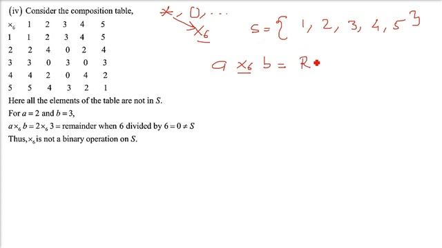RD SHARMA SOLUTIONS CLASS 12 CHAPTER 3 Binary Operations Ex 3.1 Part 1