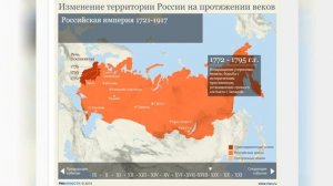 Изменение территории России с 9-го века
