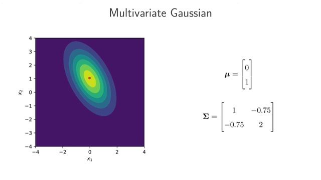 Multivariate Gaussian distribution смотреть онлайн