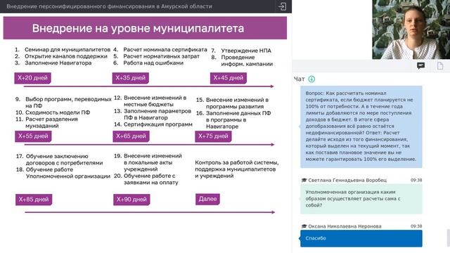 01. Внедрение персонифицированного финансирования в Амурской области [03.03.2020]