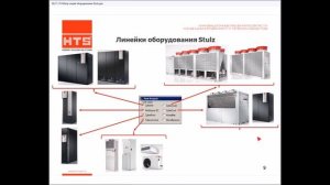 Обзор линейки оборудования Stulz.mp4