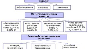 4. Железоуглеродистые сплавы