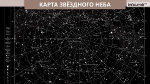 Звёзды и созвездия