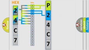 DTC Ford P24C7 Short Explanation
