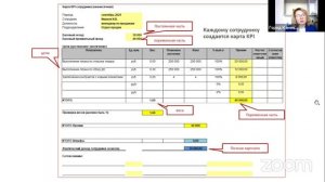 Вебинар “Система KPI для сотрудников. Как разработать и внедрить”