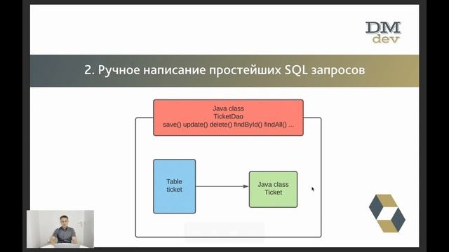 Hibernate. 1. Введение