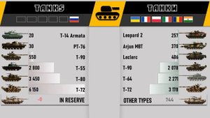 Россия VS Украина Франция Польша Италия Румыния Индия 🇷🇺 Армия 2021 🇺🇦 Сравнение военной мощи