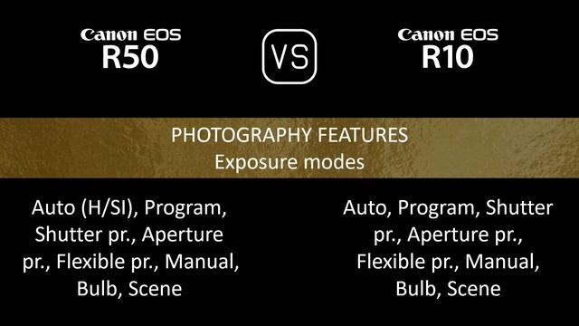 Canon EOS R50 vs. Canon EOS R10: A Comparison of Specifications смотреть онлайн