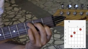 Самые простые и легкие аккорды для гитары для начинающих Am, Dm, Em, C, G, D