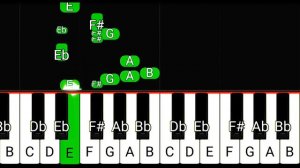 Remedy - Undertale Yellow OST Piano Tutorial