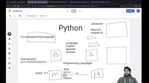 Data Analysis using Python [Free 7 Days LIVE Bootcamp] - Day 1