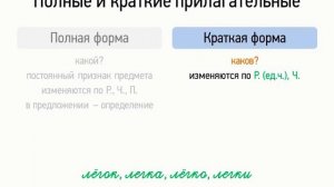 Полные и краткие прилагательные (6 класс, видеоурок-презентация)