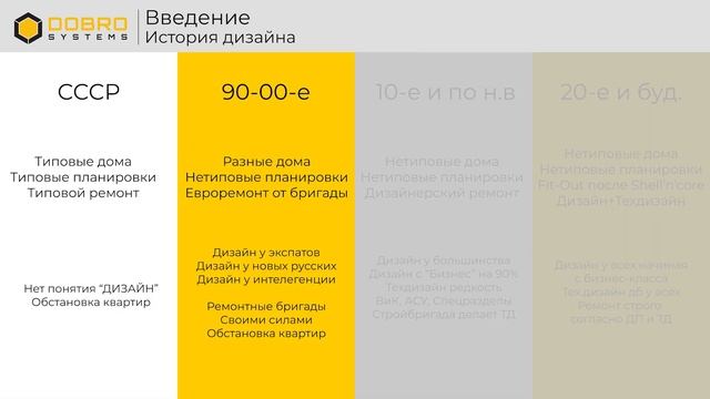 История дизайн-индустрии (демо лекции)