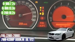 ALL BMW 7 SERIES (1977-2022) ACCELERATION BATTLE