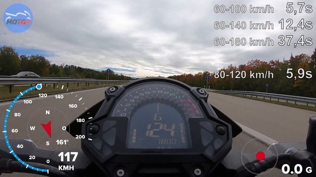 Kawasaki Z400 - GPS Test - ACCELERATION / ROLL ON / TOPSPEED смотреть онлайн