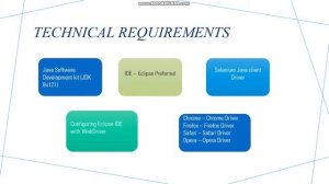 SELENIUM AUTOMATION TESTING TOOL|| USING JAVA || PRESENTAION AND DEMONSTRATION