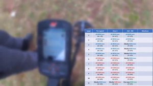 Minelab Manticore - Equinox 900 - Nokta Legend - XP Deus2 Сравнительный тест на отбраковку крышек