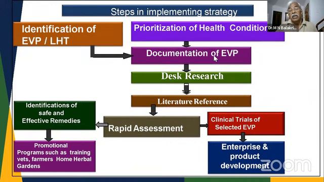 International Online Workshop on Veterinary Ayurveda смотреть онлайн