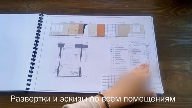 Что внутри альбома дизайн-проекта?