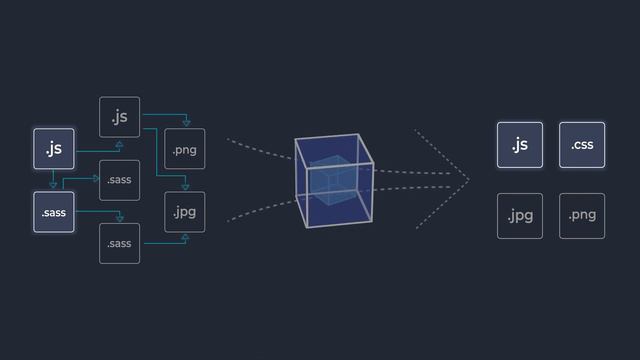 Set Up Expennies Project Locally - Build Expense Tracker App With PHP 8 смотреть онлайн